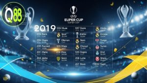 Lịch thi đấu Siêu Cúp Châu Âu – Cập nhật mới nhất